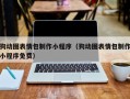 临朐狗动图表情包制作小程序（狗动图表情包制作小程序免费）